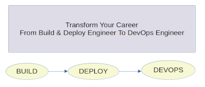 From Build & Deploy Engineer To DevOps Engineer