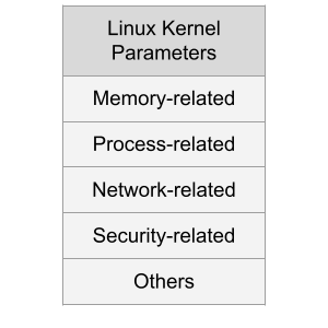 Linux Kernel Parameters Categories